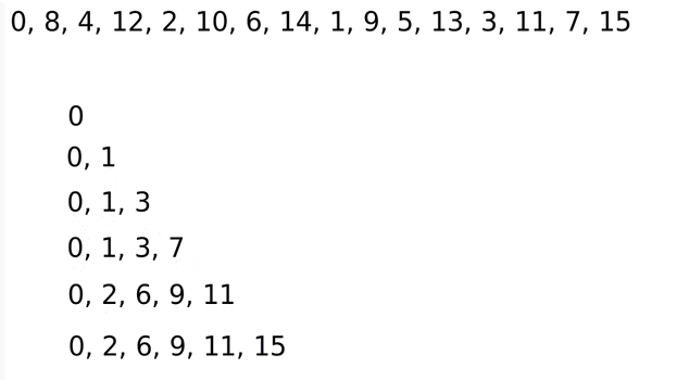 Visualization of building increasing subsequences